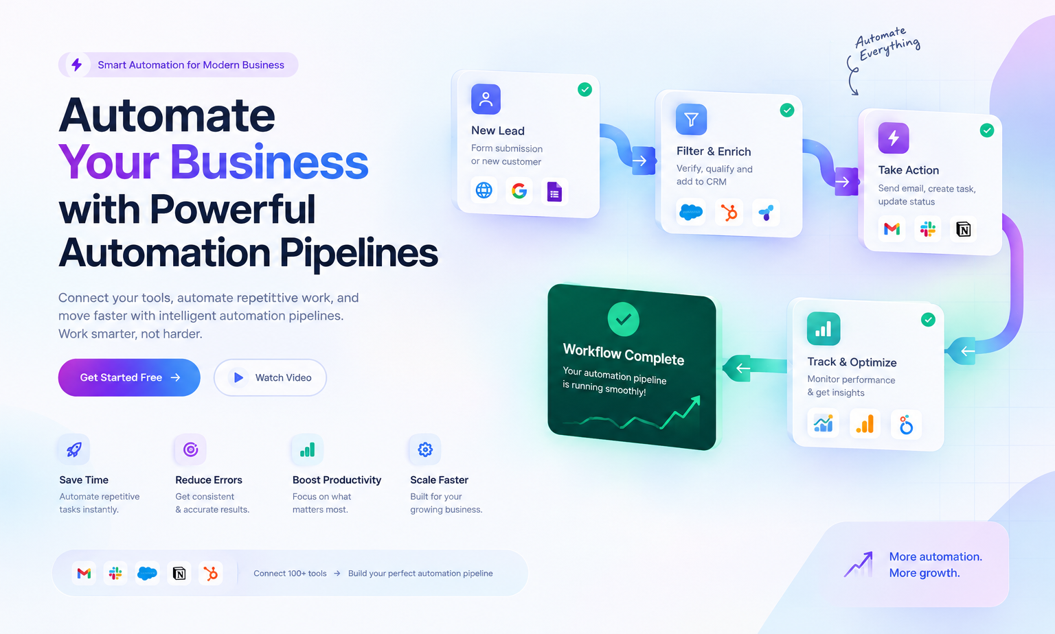 Automation pipeline