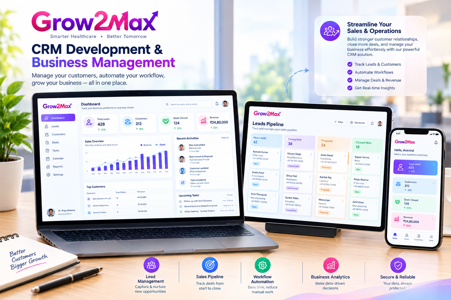 CRM Development & Business Management