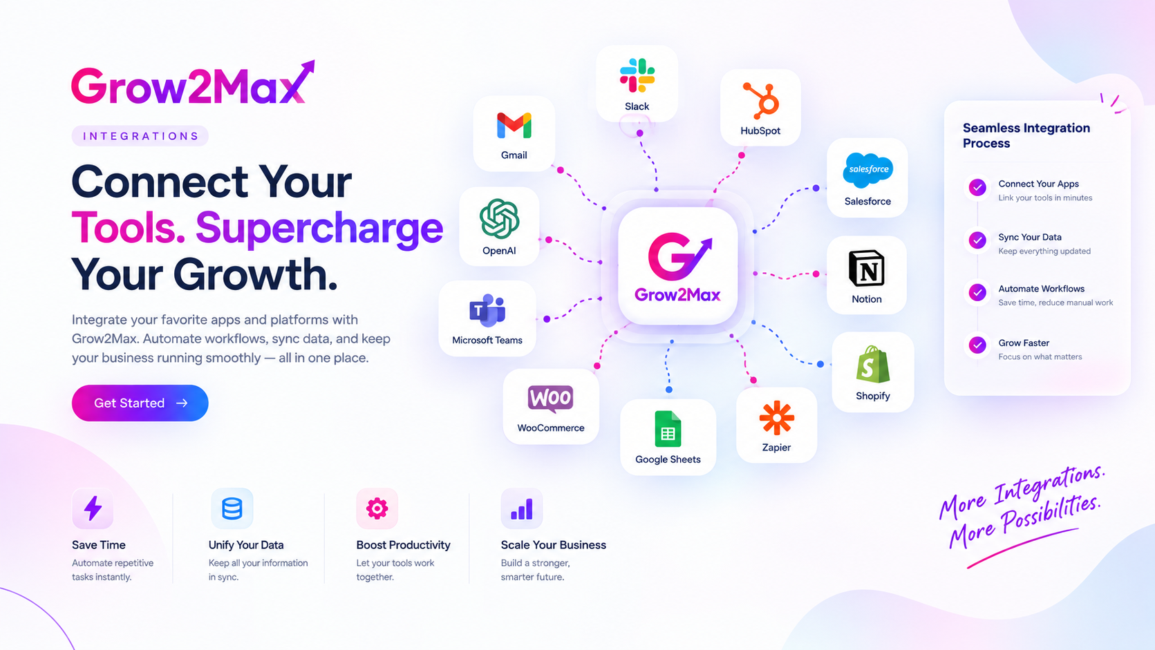 Connected business systems